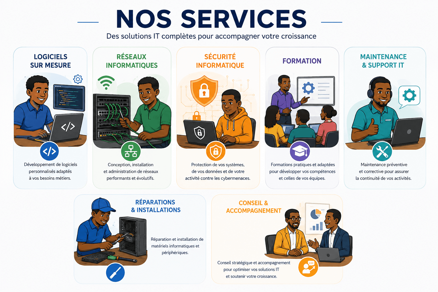 Aperçu illustré des domaines d'intervention d'Eressira : logiciels sur mesure, réseaux, sécurité, formation, maintenance, réparations et conseil